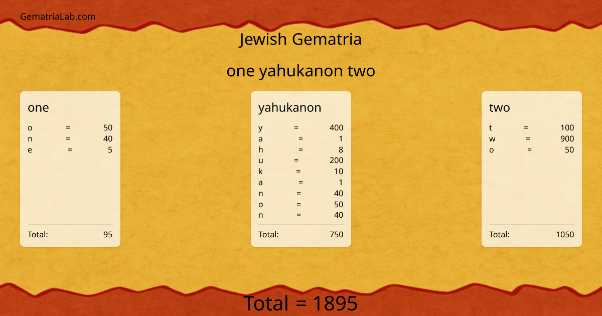 one yahukanon two in jewish Gematria